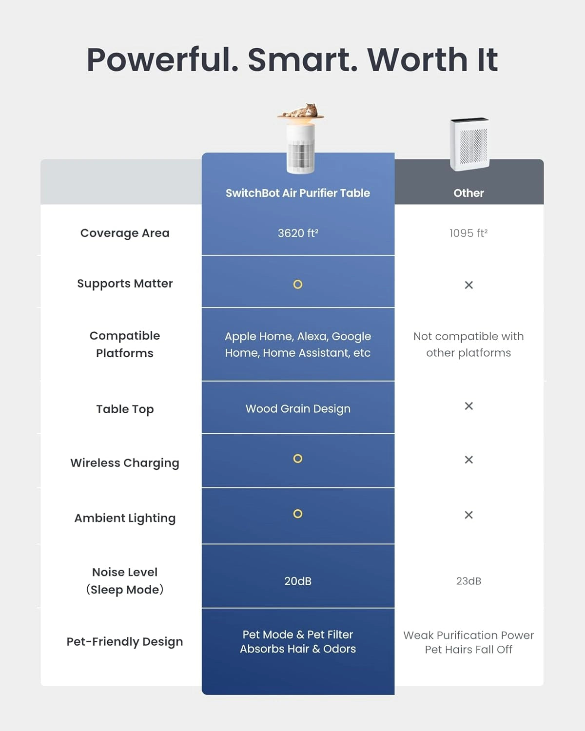 🔥BUY 1 GET 1 FREE ⏰Black Friday Sale $29 🛒 SwitchBot 4 in 1 Air Purifiers Table with Matter